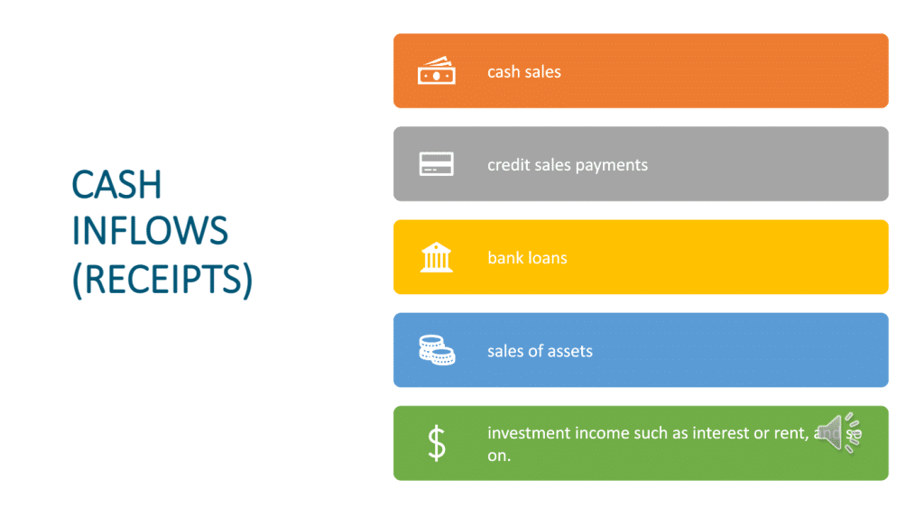 Cash inflow documents