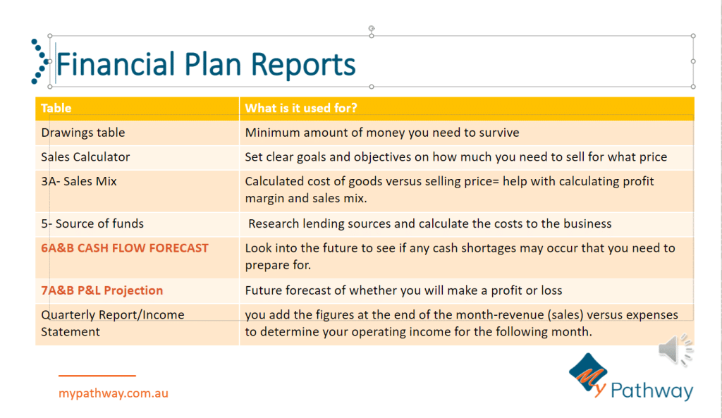 Financial reports