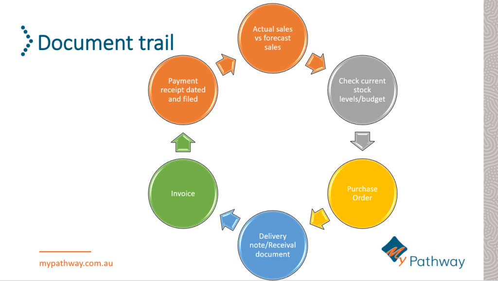document trail