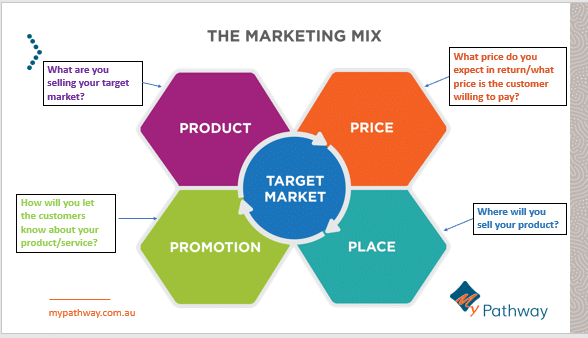 Marketing Mix slide