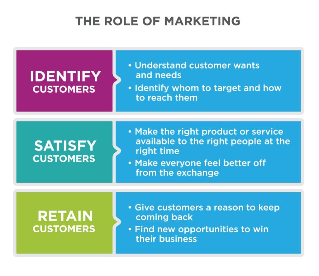 Role-of-Marketing-graphic-1