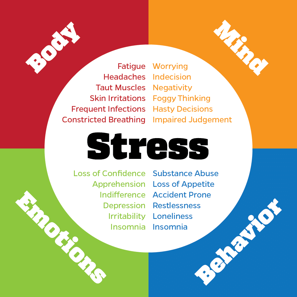 stress-illustration