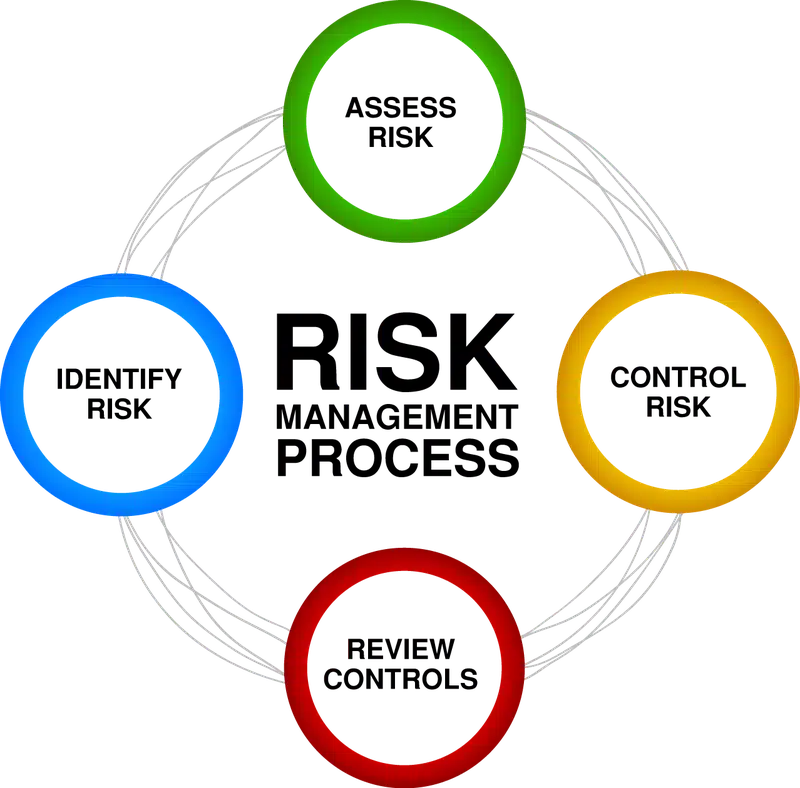 IT_Risk_Management_01_risk_diagram.width-800